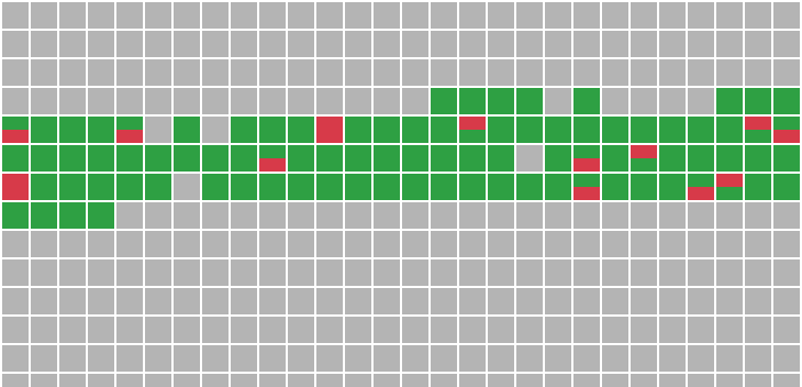 I Tested The Viral Caveman Prompt On 100 Coding Tasks