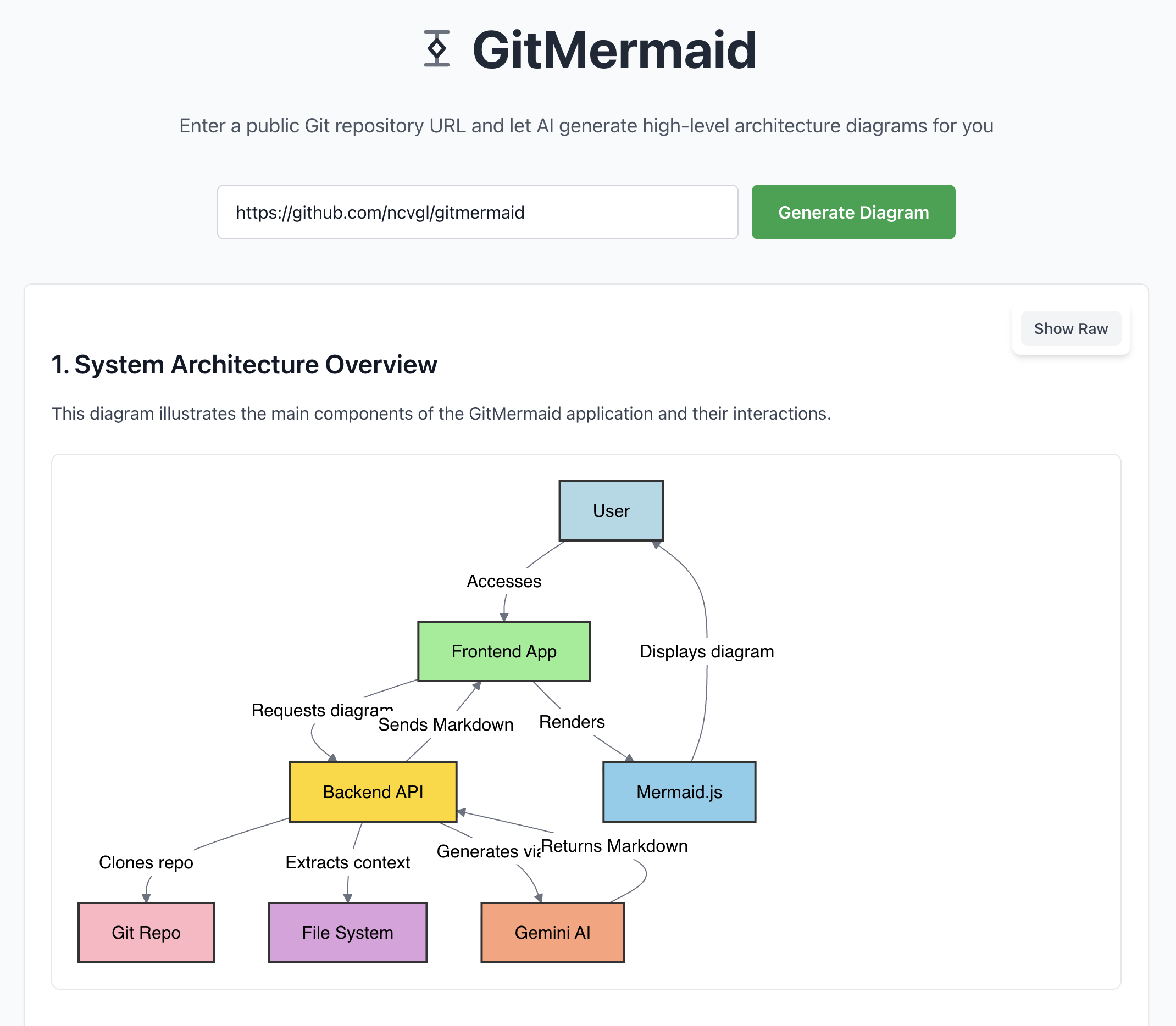 GitMermaid